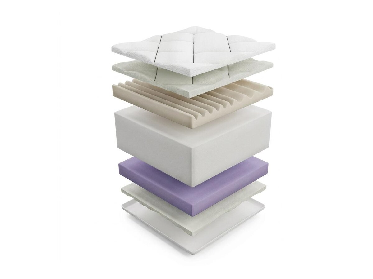 _unity.mattress_info: Vzmetnica ComfiDream Ortopedic