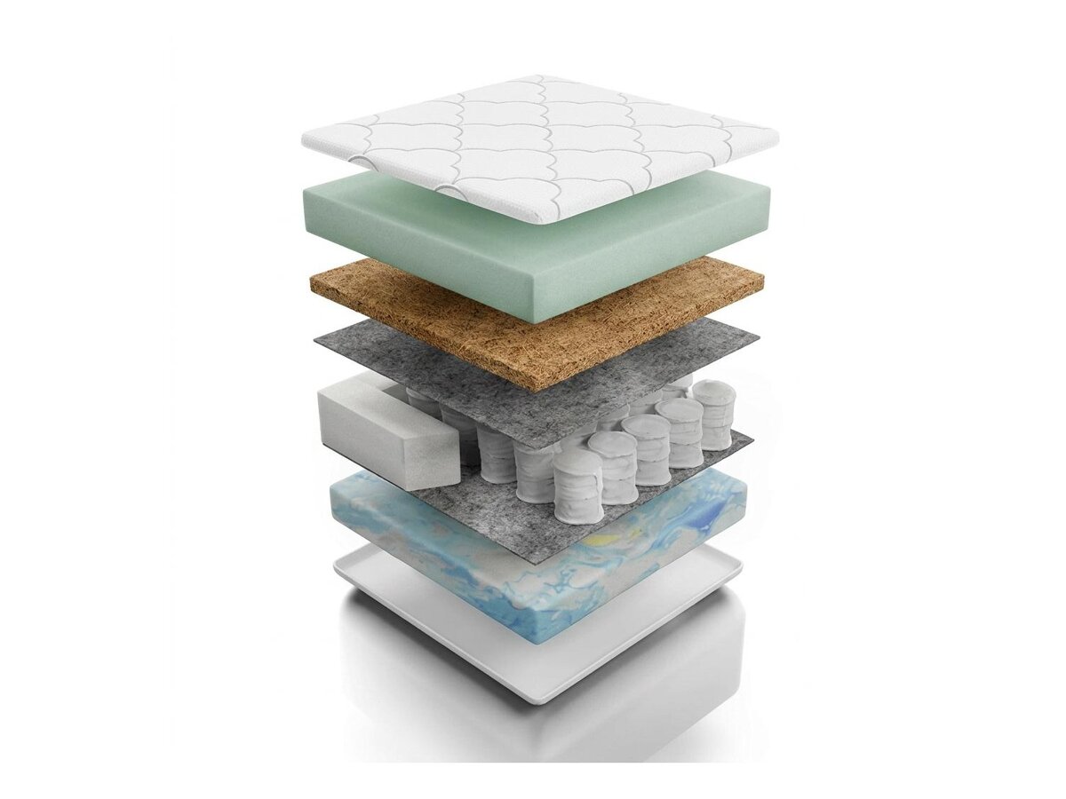 _unity.mattress_info: Vzmetnica Eco I