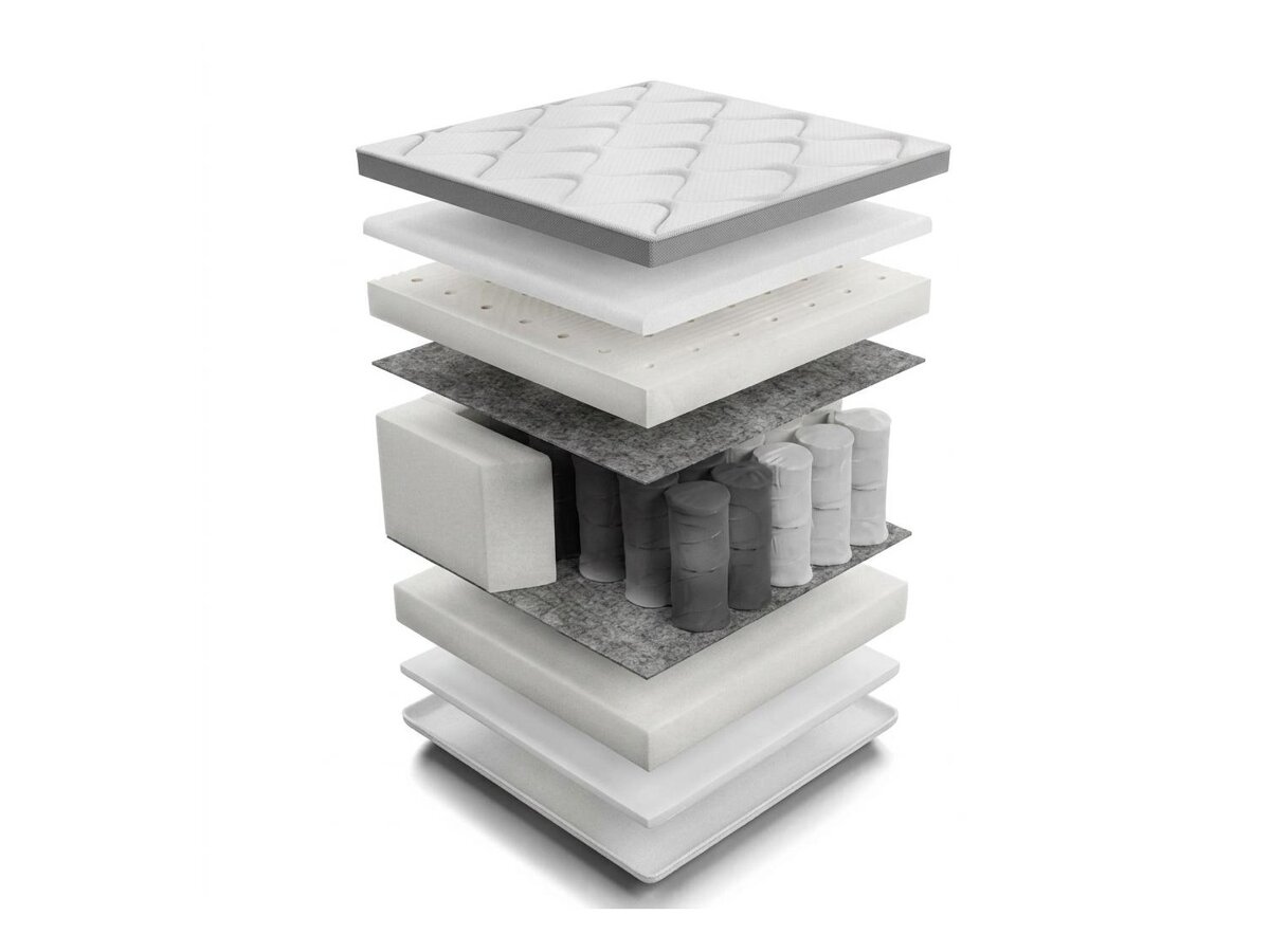 _unity.mattress_info: Vzmetnica Sport I