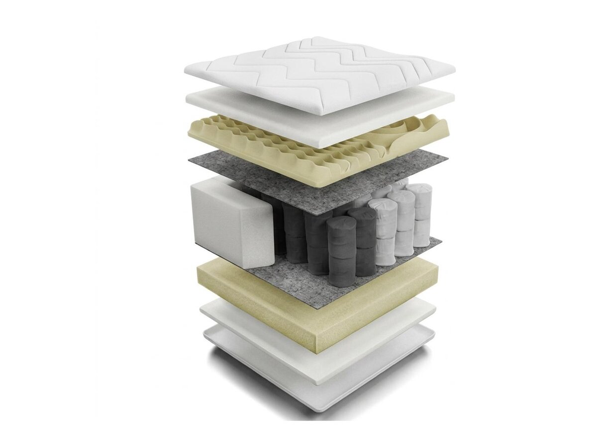 _unity.mattress_info: Vzmetnica Sport II