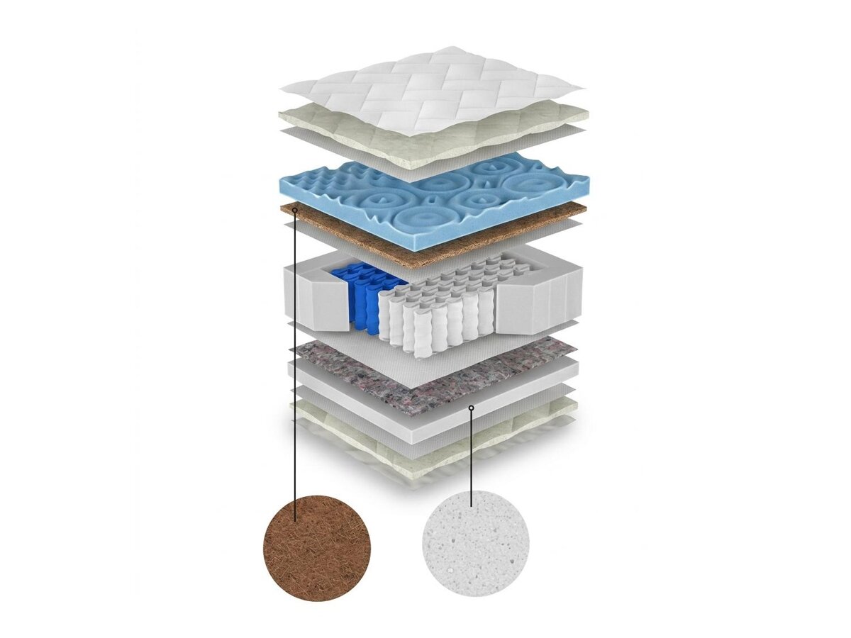 _unity.mattress_info: Vzmetnica ComfiDream Blue Line Hard