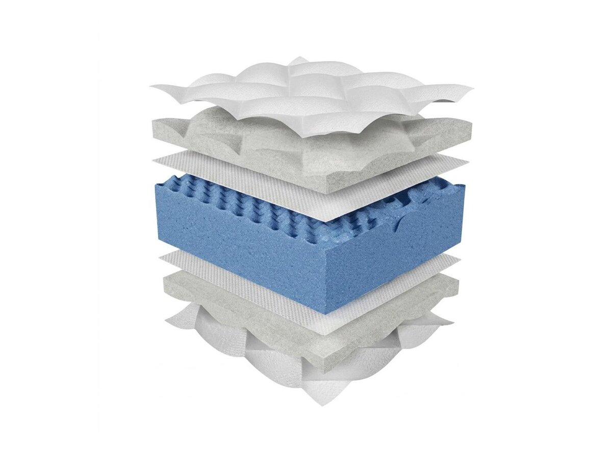 _unity.mattress_info: Vzmetnica ComfiDream Blue