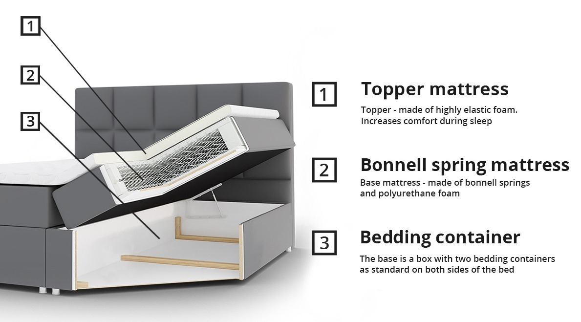 Boxspring postelja Baltimore 152 (Kronos 22)