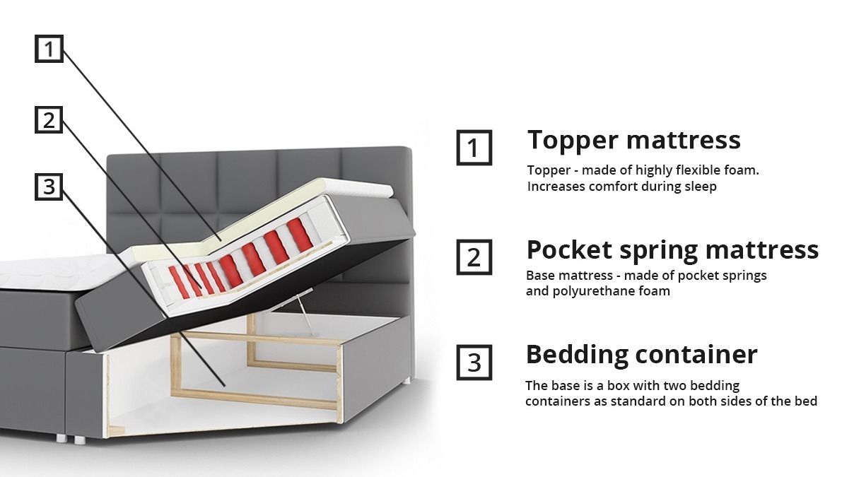 Boxspring postelja Campania (Soft 033)
