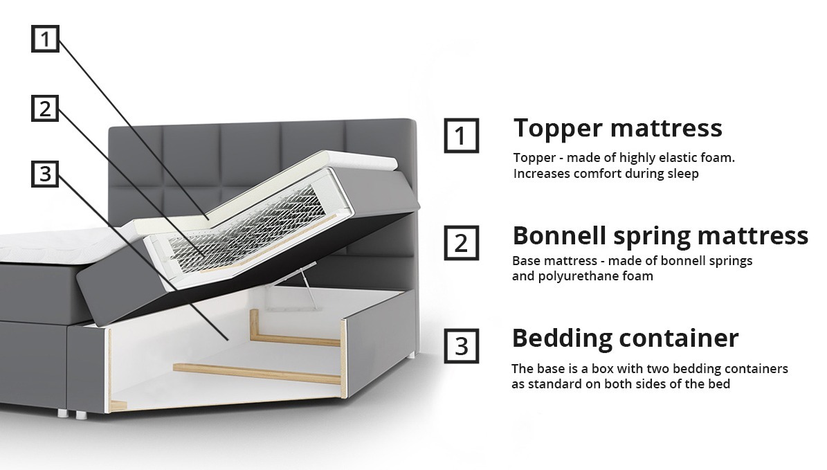 Boxspring postelja Comfivo Osculum I (Muna 08)