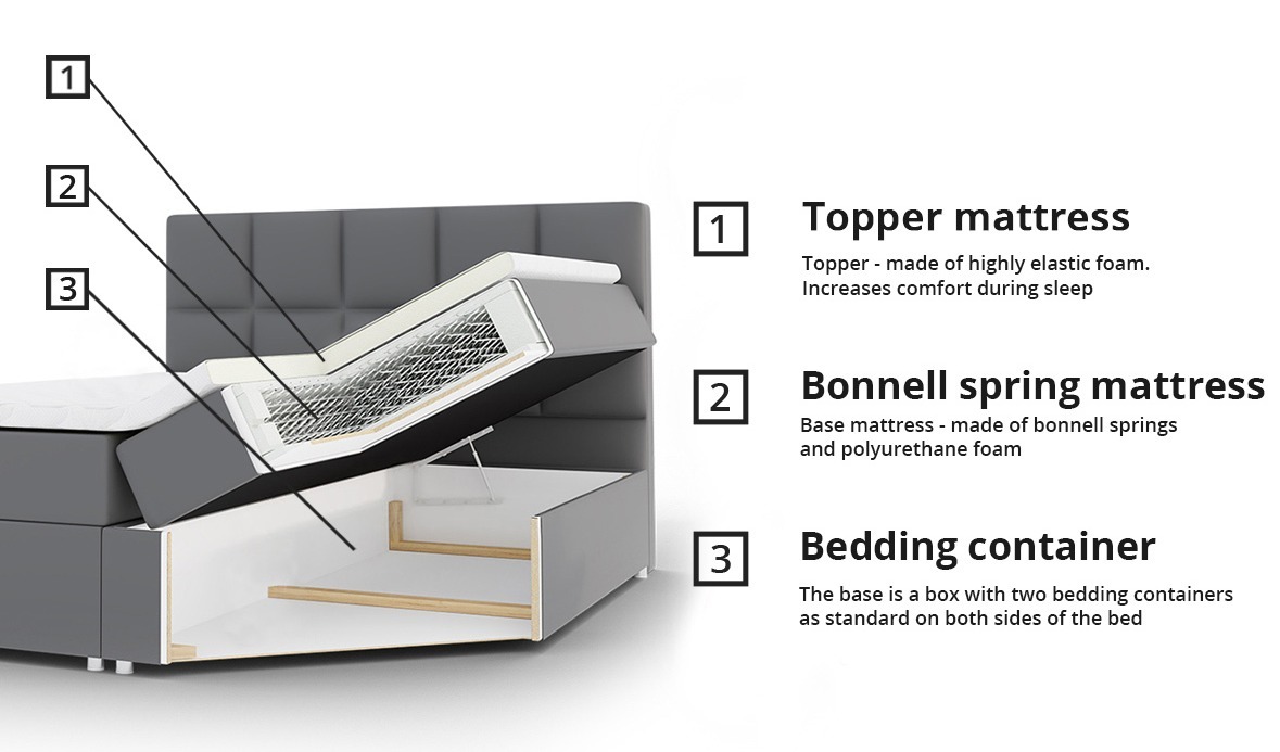 Boxspring postelja Comfivo Osculum I (Muna 10)