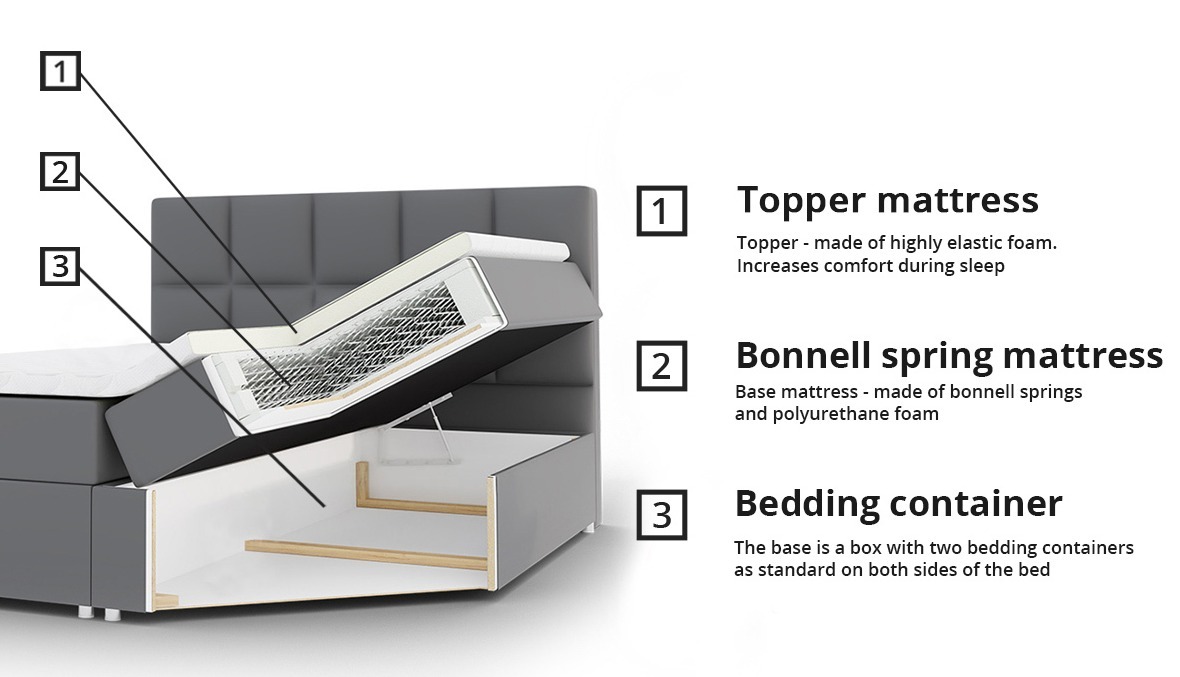 Boxspring postelja Comfivo Osculum I (Muna 10)