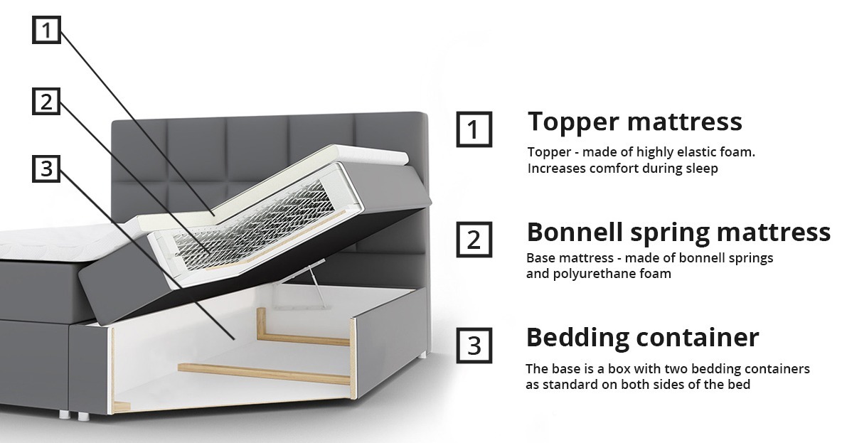 Boxspring postelja Comfivo Osculum I (Soft 017)
