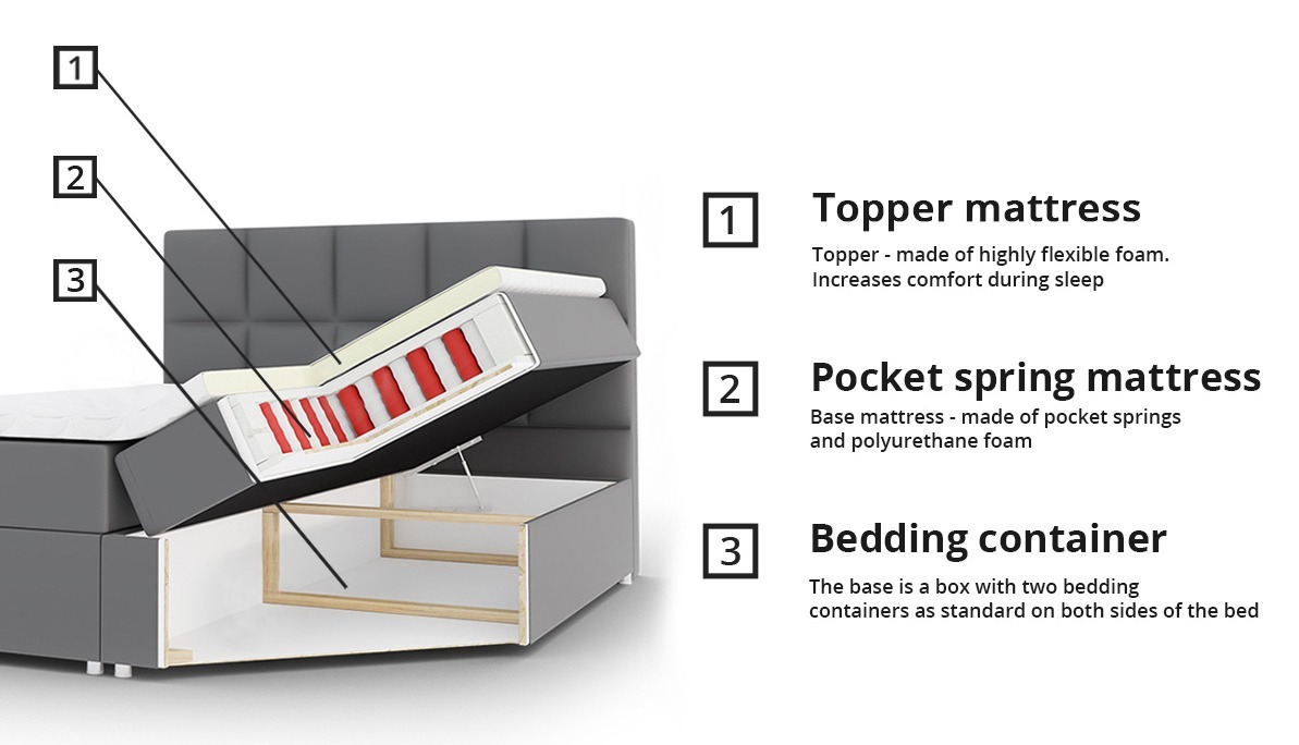 Boxspring postelja Panis (Bristol 2447)