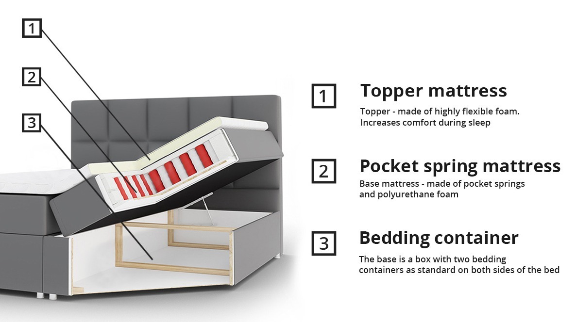 Boxspring postelja Panis (Bristol 2447)