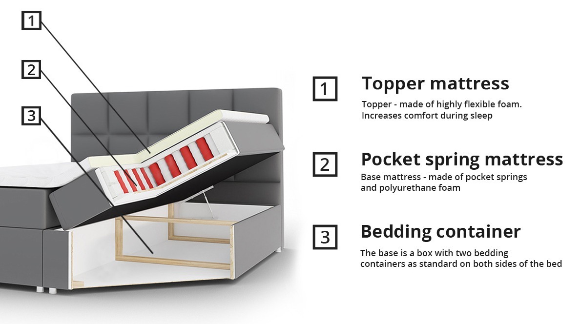 Boxspring postelja Panis (Soft 017)