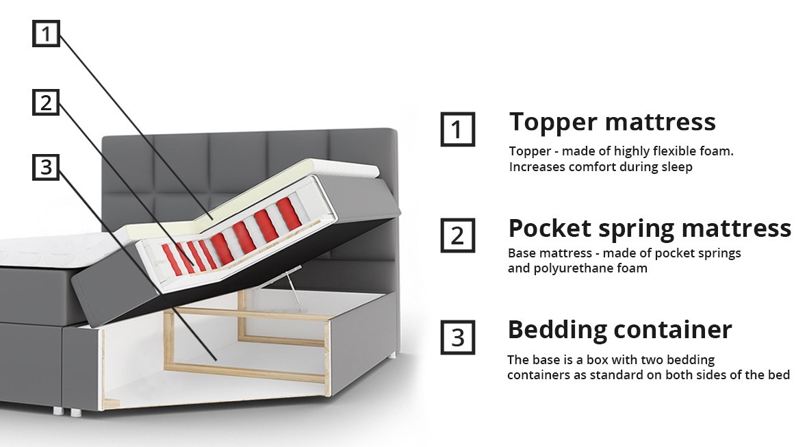 Boxspring postelja Panis (Soft 017)