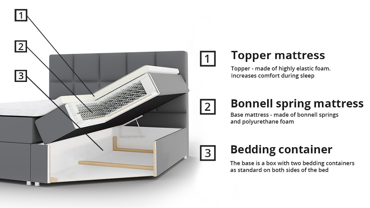 Boxspring postelja Aedes (Soft 017)