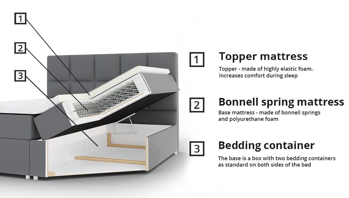Boxspring postelja Memphis 120 (Rico 19)