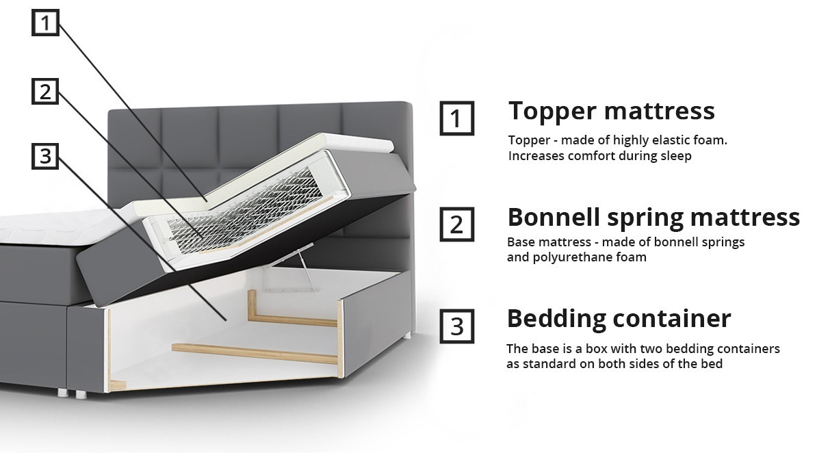 Boxspring postelja Cantus (Casablanca 2314)