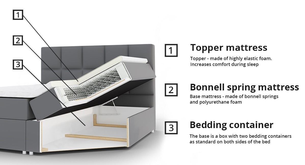 Boxspring postelja Ventus (Soft 017)