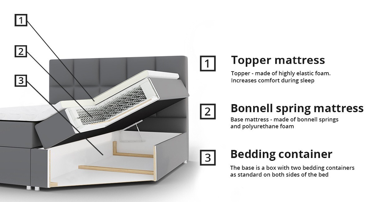 Boxspring postelja Baltimore 155 (Muna 08)