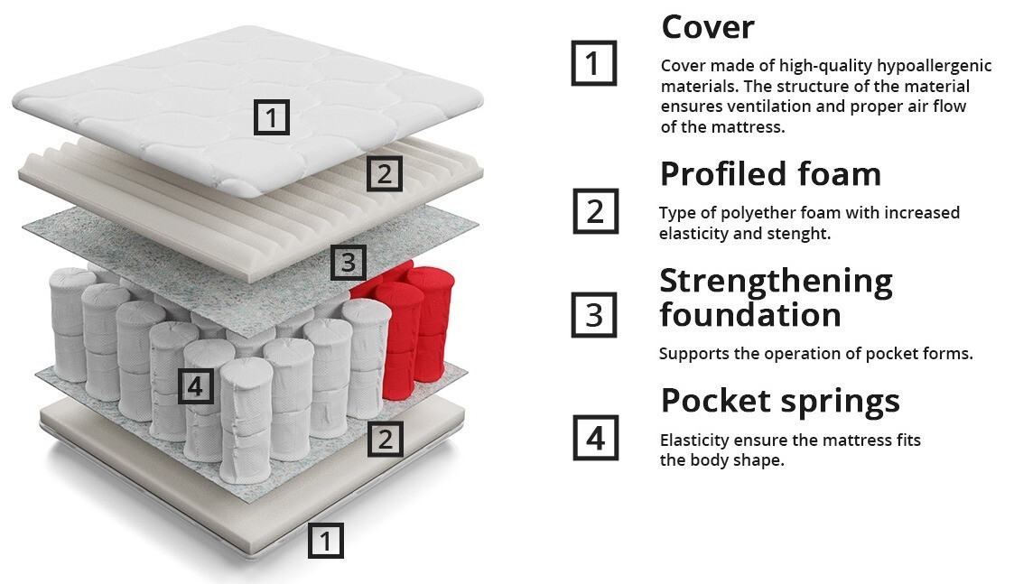 Vzmetnica ComfiDream Clarlen