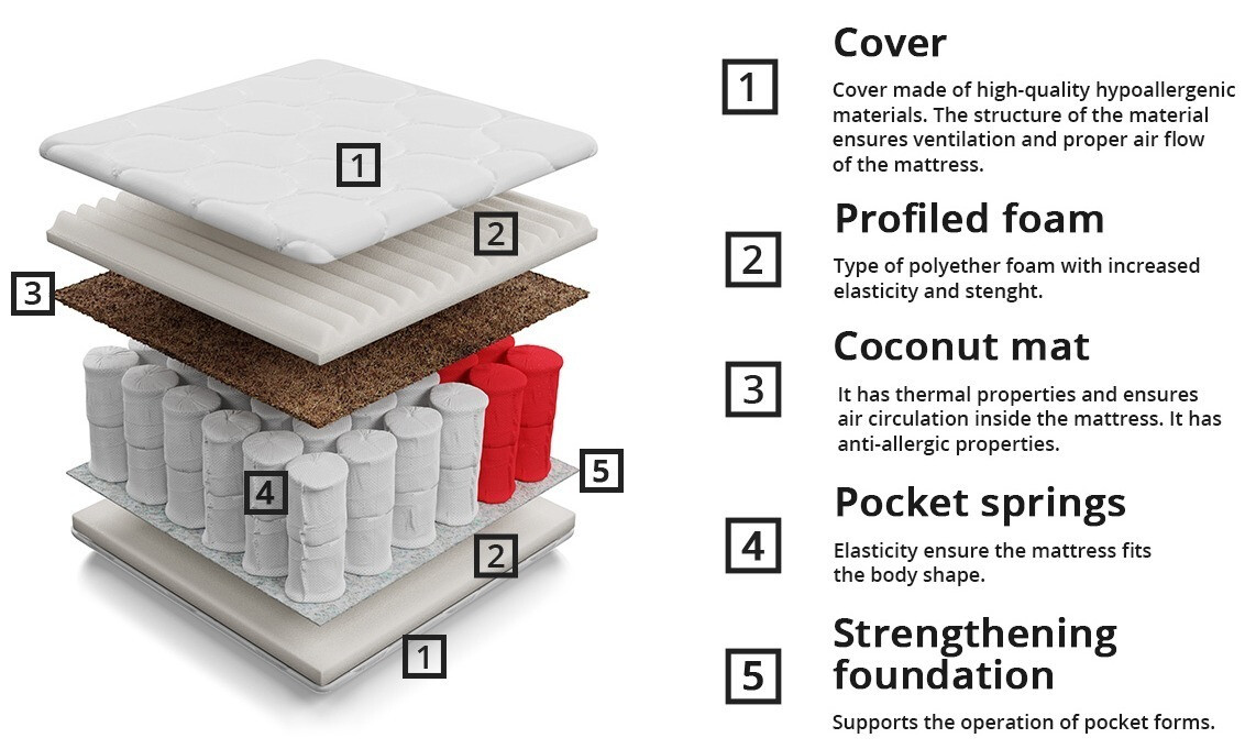 Vzmetnica ComfiDream Natura
