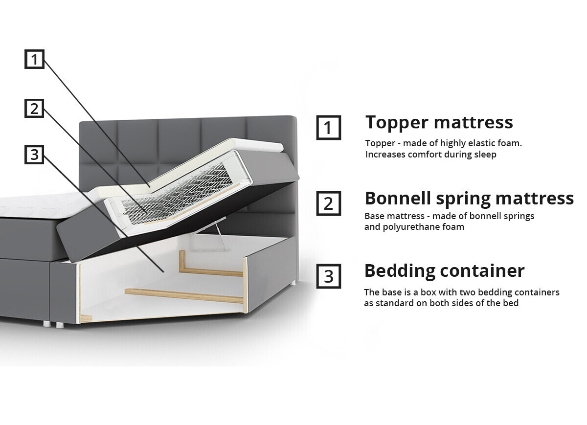 Boxspring postelja ComfiDream Onauna (Fresh 32)