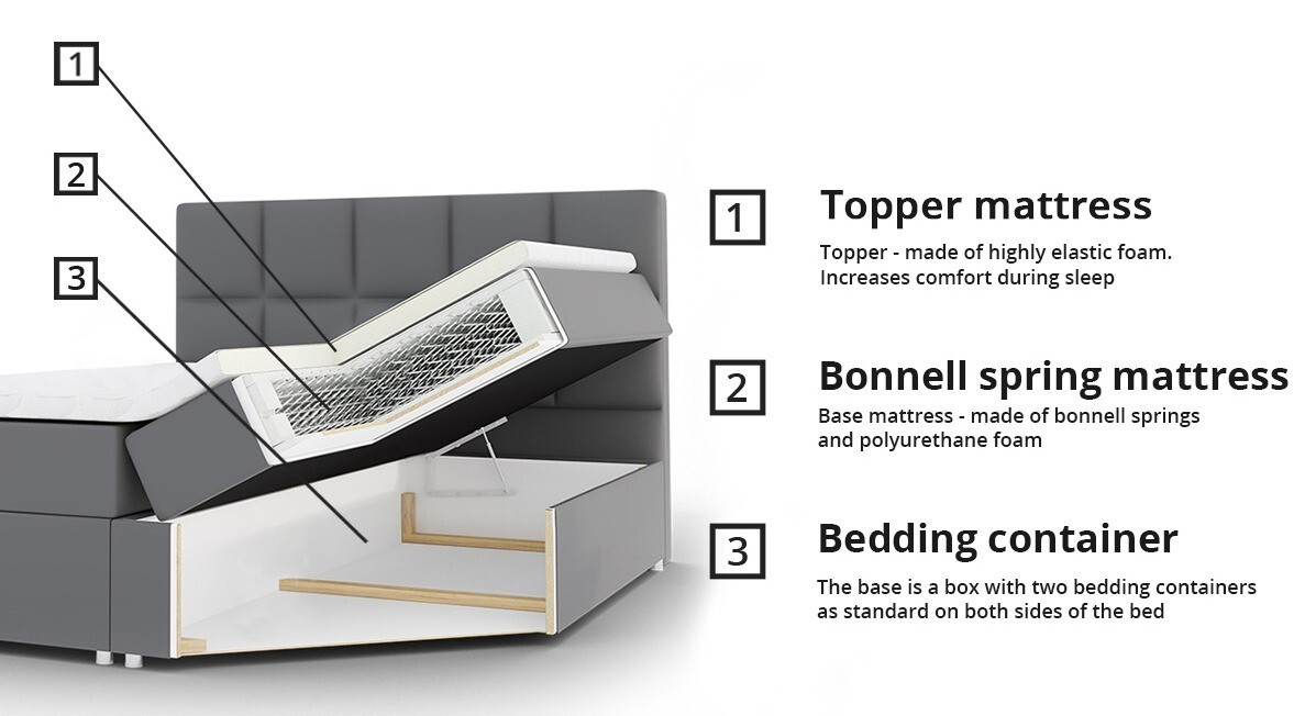 Boxspring postelja Comfivo Osculum I (Polo 889)