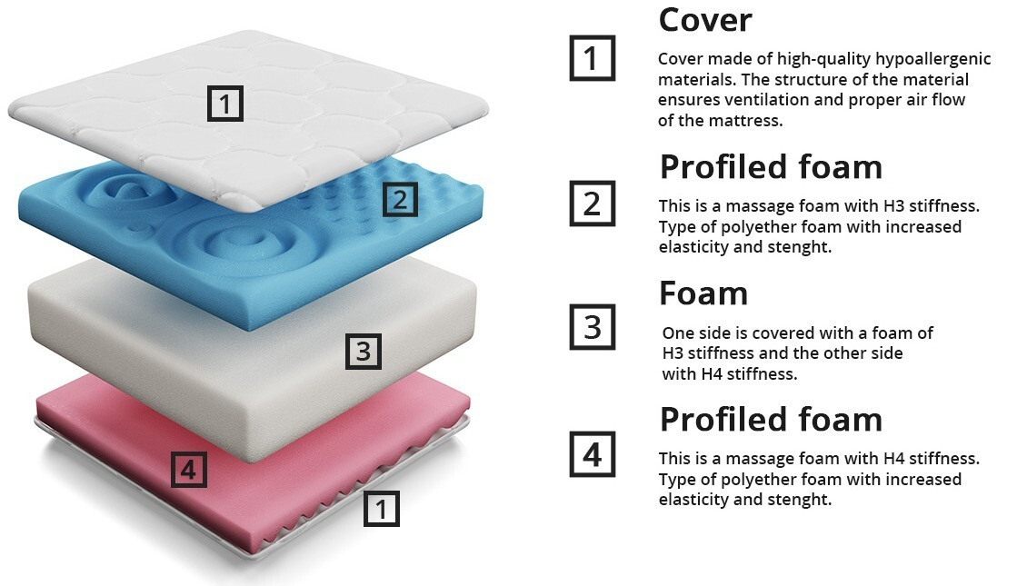 Vzmetnica ComfiDream 106