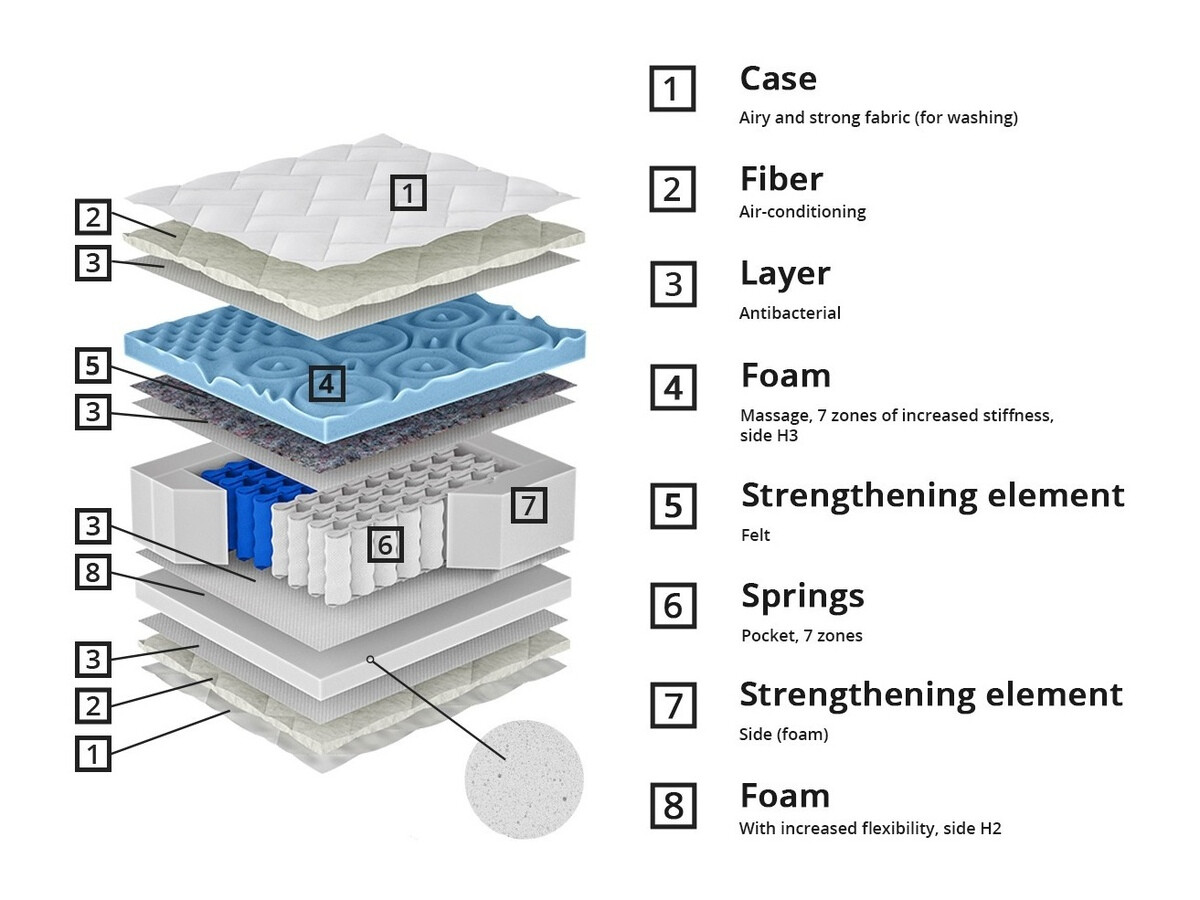 Vzmetnica ComfiDream 158