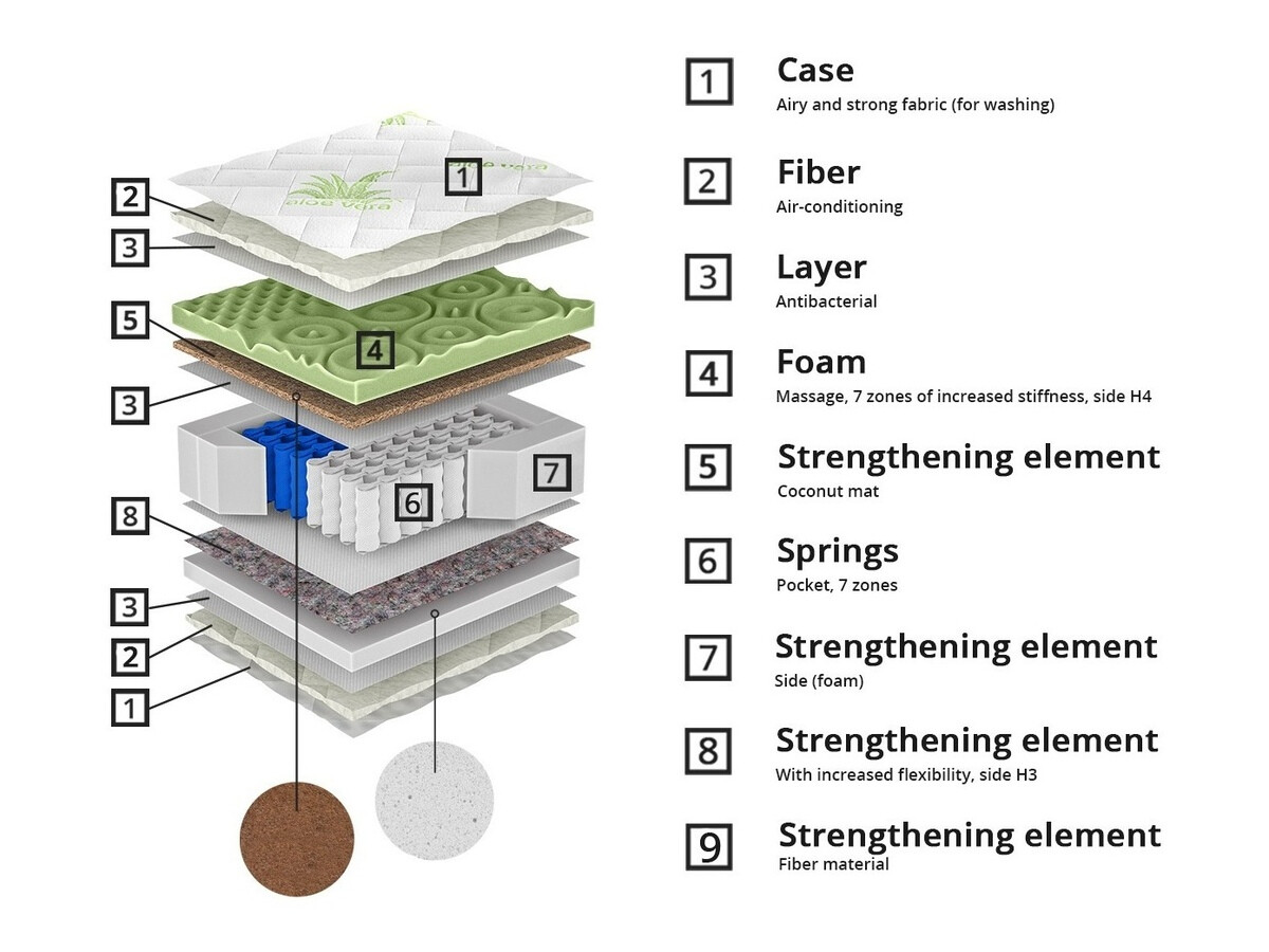 Vzmetnica ComfiDream Green Line Hard