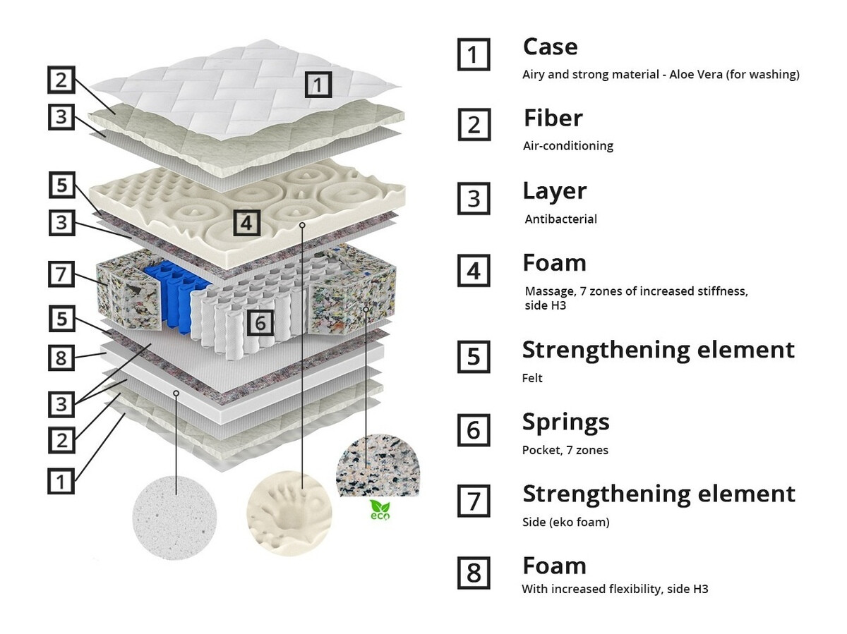 Vzmetnica ComfiDream Eirel