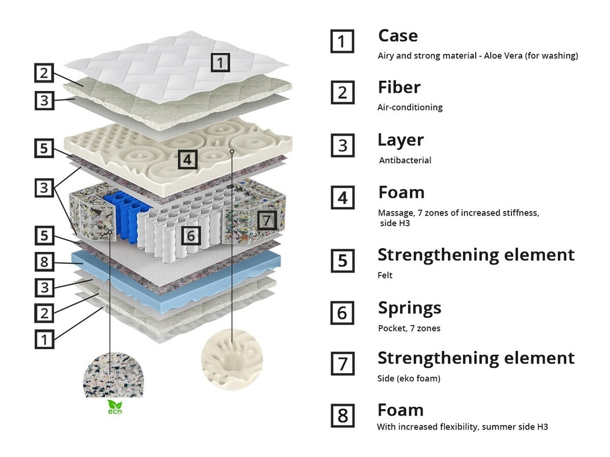 Vzmetnica ComfiDream Lunven