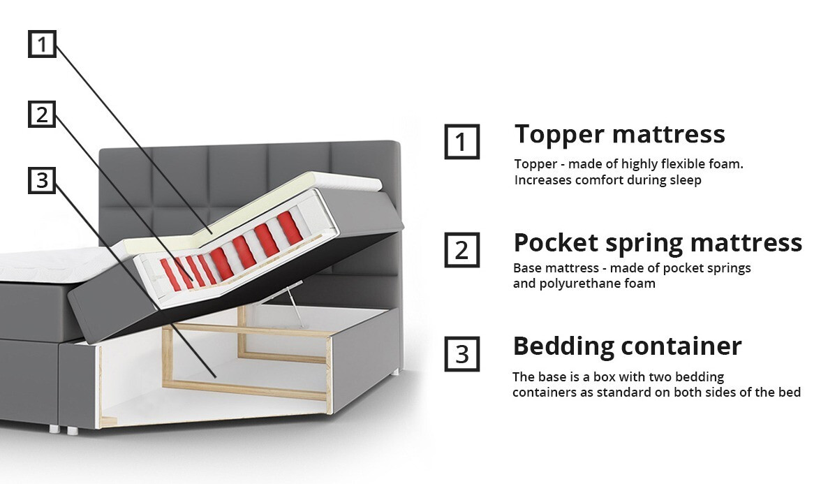 Boxspring postelja Baltimore 115 (Bristol 2458)