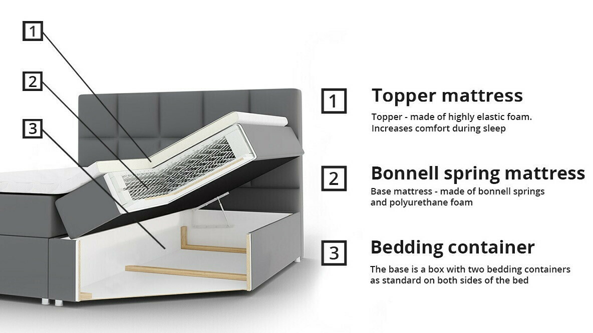 Boxspring postelja Harena (Soft 011)