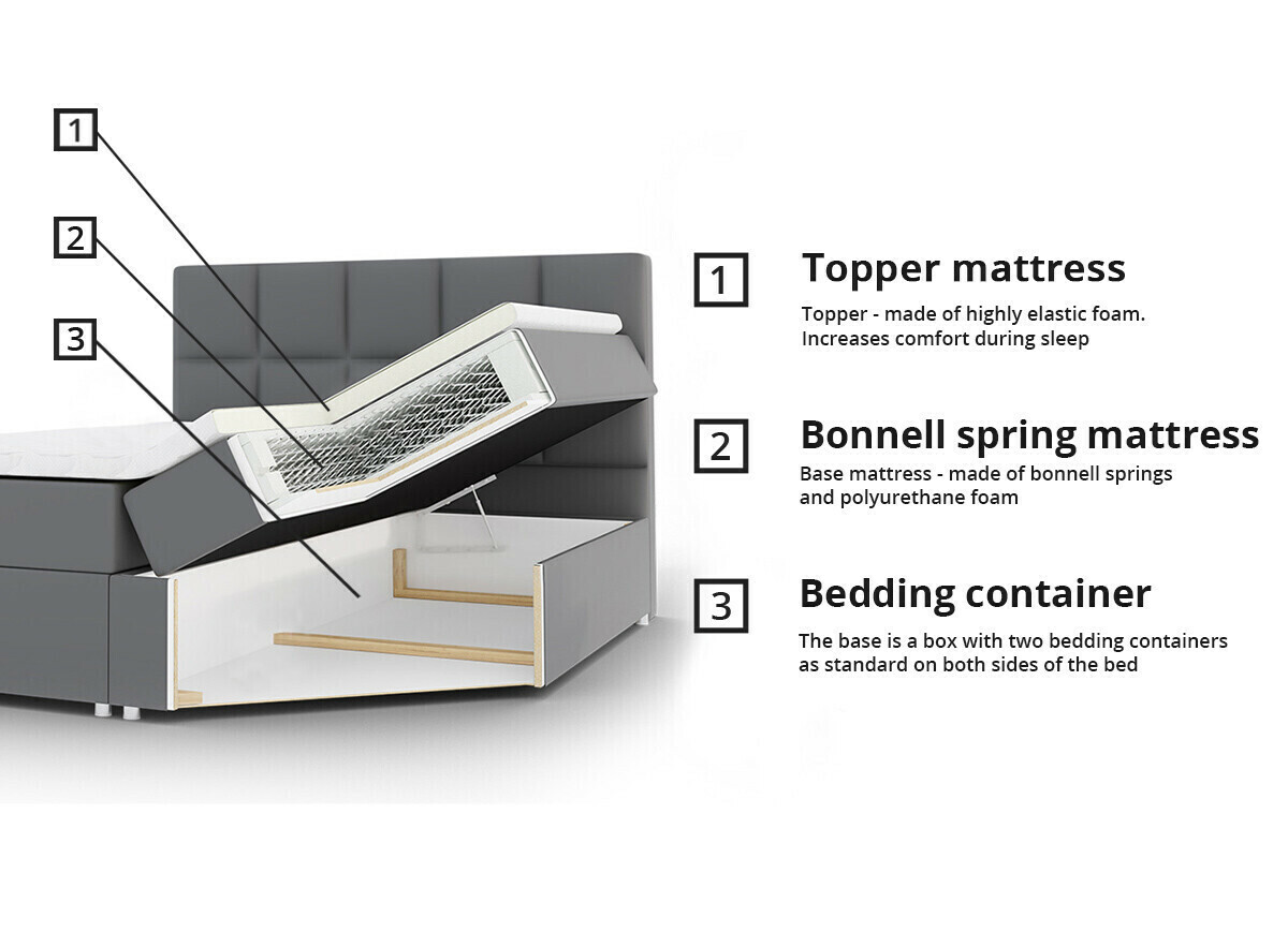 Boxspring postelja ComfiDream Onauna (Fresh 11)