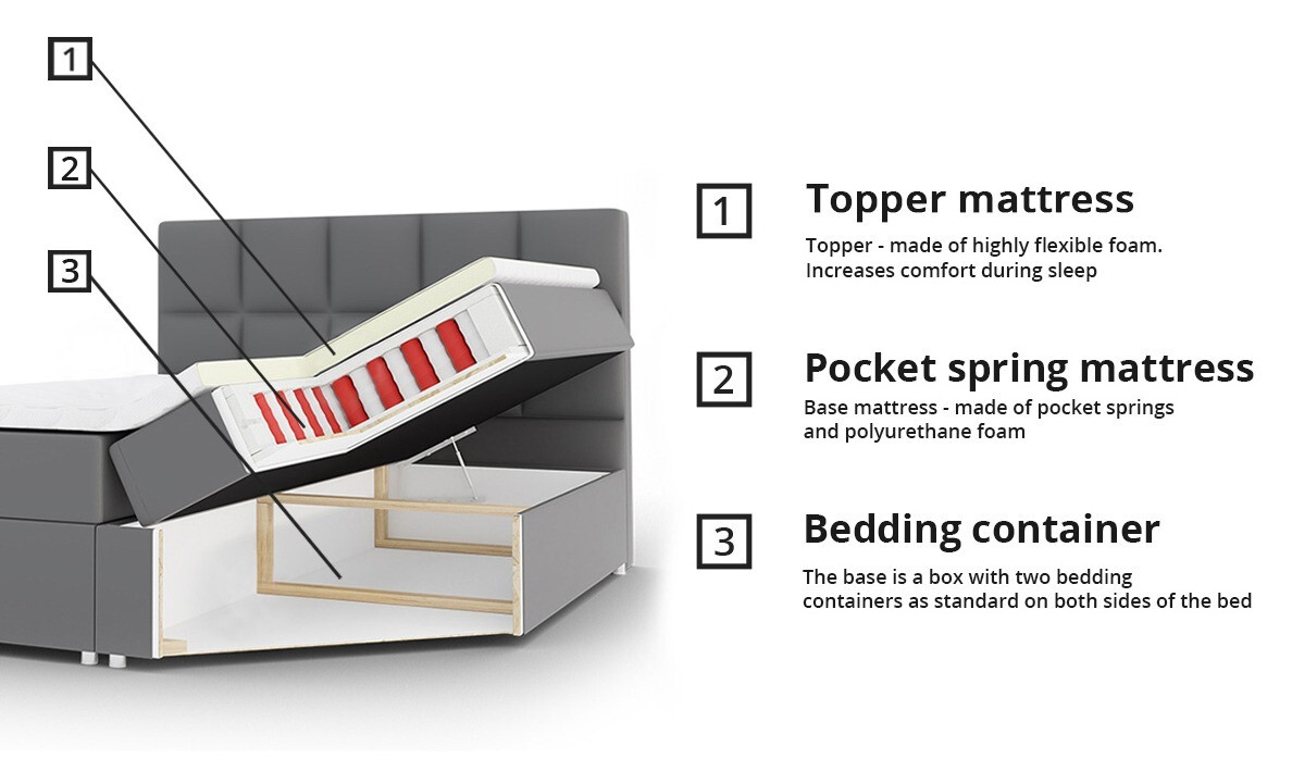 Boxspring postelja Panis (Bristol 2447)