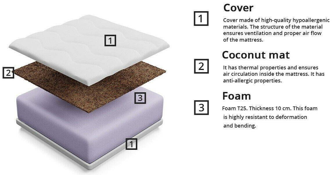 Vzmetnica Dayton 116