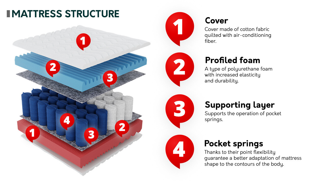 Vzmetnica Dayton 141
