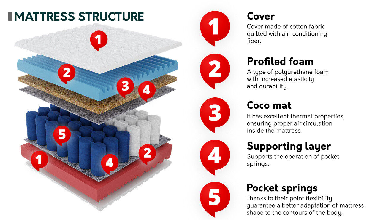 Vzmetnica Dayton 142