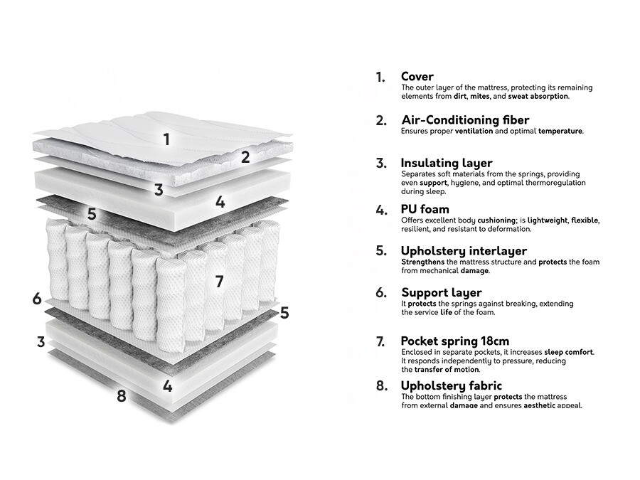 Vzmetnica ComfiDream Oro