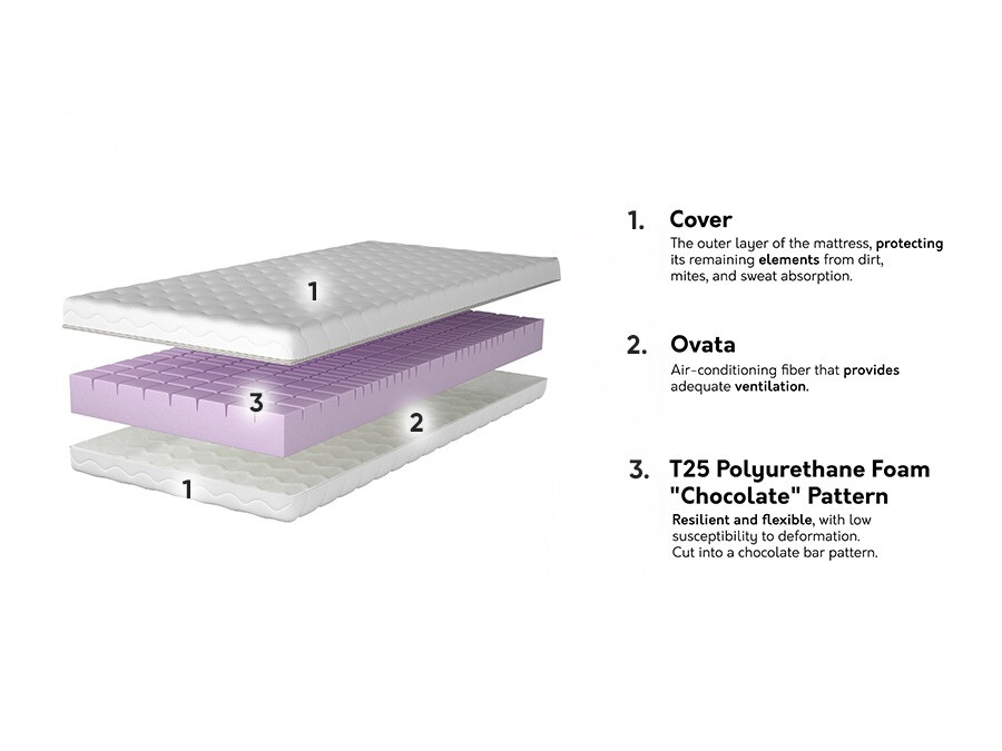 Vzmetnica Dayton 143