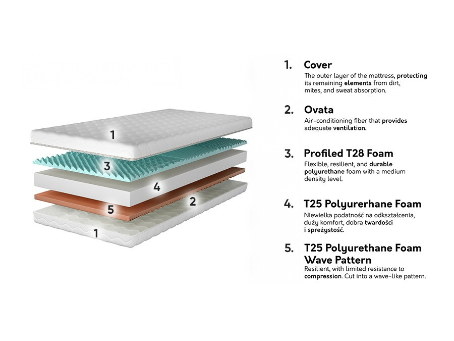 Vzmetnica Dayton 146