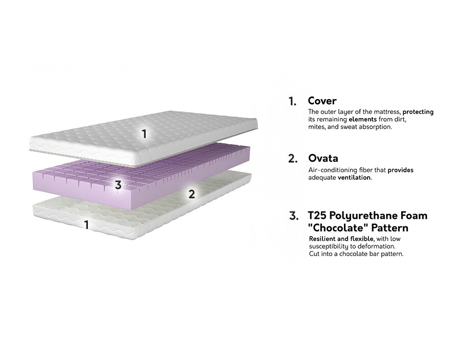 Vzmetnica Otar