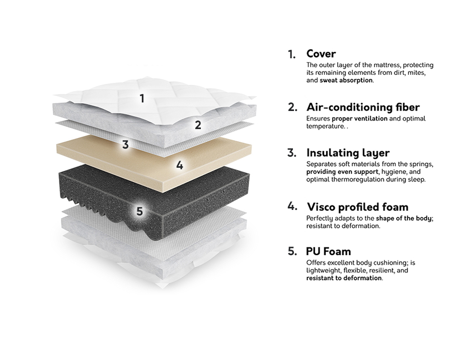 Vzmetnica ComfiDream 194