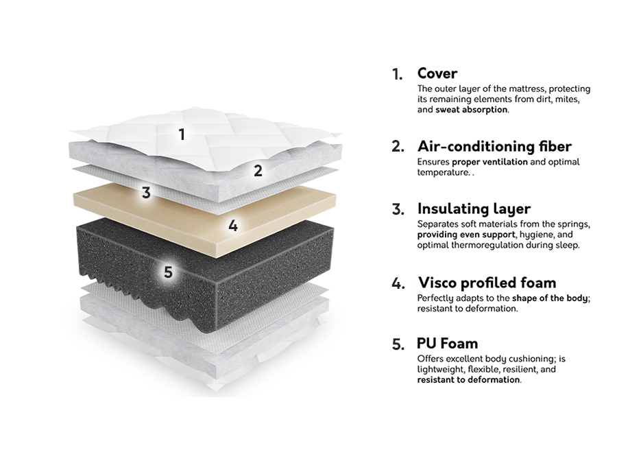 Vzmetnica ComfiDream Uno II