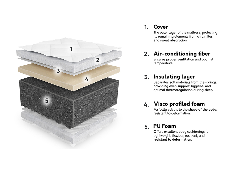 Vzmetnica ComfiDream Uno III