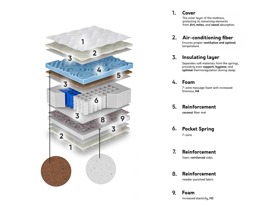 Vzmetnica ComfiDream 159