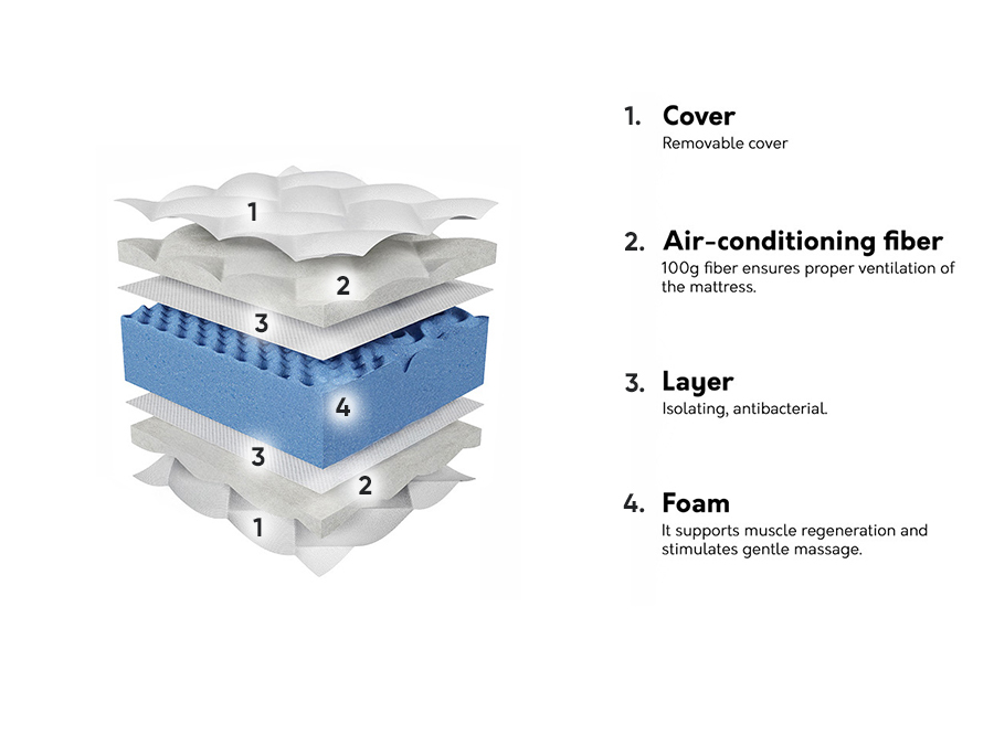 Vzmetnica ComfiDream Blue