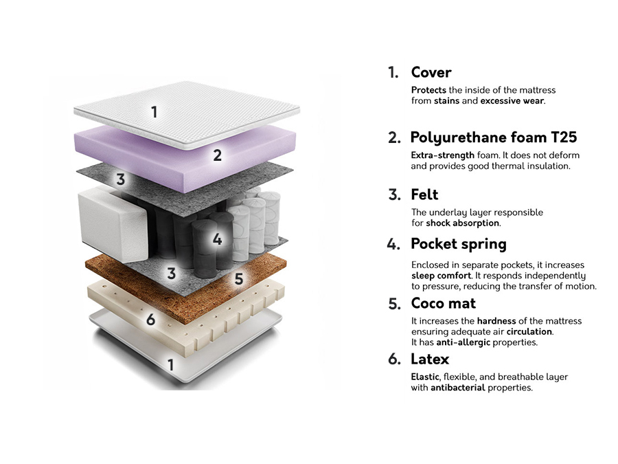 Vzmetnica Comfort Care