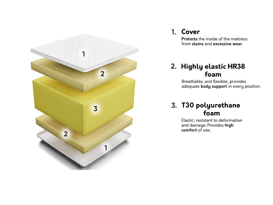 Vzmetnica Comfort Massage