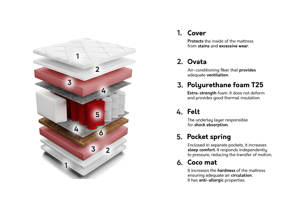Vzmetnica Indiana 113