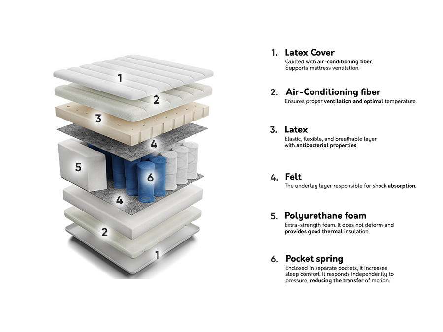 Vzmetnica ComfiDream 121